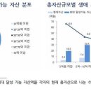 경영연구소상승