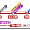 대곡-소사 복선전철 개통, 서북부 교통 소외 해소 이미지