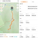 덕유산 백련사(2024. 02. 04) 이미지