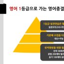 영어종결센터삼송학원