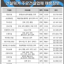 (주)신영토건 이미지