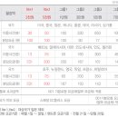 [미국/ 중국 국제전화 001] 유학생활 하는 분들 참고하세요 이미지