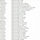 이상대치과의원 이미지