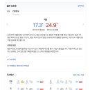 원대로-7 이미지