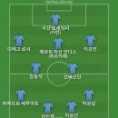 FC24 MLS 인터 마이애미로 리그 했는데 컨퍼런스 준결승에서 패배해서 베스트11 이미지