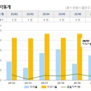 무궁화코오롱 이미지