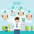 보라매동-S2 | 보라매동에서 M자탈모/탈모치료 가격▪비용이 합리적인 피부과