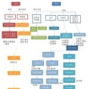 정당