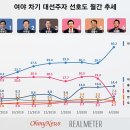 이번 선거결과로 충격받았다는 이재명...jpg 이미지