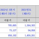 벤쳐이노베이션파트너스(주)