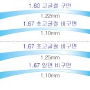으뜸50안경 해운대역점 이미지