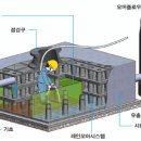 모아인력시스템 이미지
