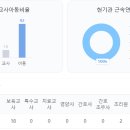 과천시립 솔빛어린이집