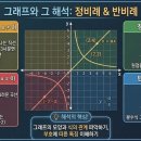 마스터정수학학원