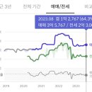 오룡에듀푸르지오공립어린이집 | [전남 무안 오룡에듀푸르지오 ] 임장기록