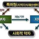 왕산바람부리영농조합법인 이미지
