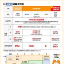 오투플랜