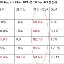 (주)선주엔지니어링