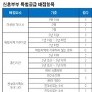 싼값에 분양 받을 기회?…3기신도시 사전청약 이미지