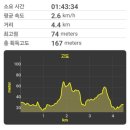 월영동225 이미지