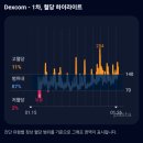 천안다이어트한의원장의 연속혈당측정기 덱스콤G7 후기