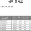 뉴스터디종합학원 - 해운대구 반여로 100 | 뉴스터디종합학원
