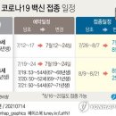 시스템 불안속 55~59세 예약재개..하반기 접종도 적기수급이 관건 이미지