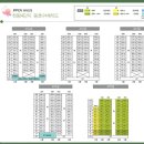 천왕 이펜하우스 4단지 이미지