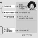 정운호 이미지