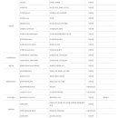 구로성심병원(별관) 이미지