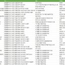 고성1급한일공업사 | 강원특별자치도 고성군 제조업체