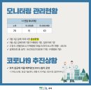 고정보건진료소 이미지