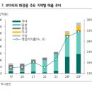 시현이앤씨 이미지