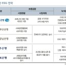 5대 지방은행도 ESG, 지역 경제 살린다 이미지