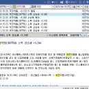 상아약품 티스토리