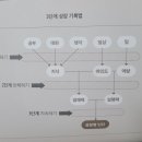 거인상사