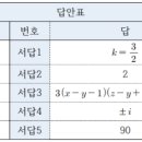 오늘도신이나수학과학전문