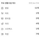 (의)영문의료재단 다보스병원 이미지