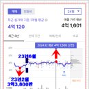 정도진흥기업(주)