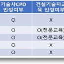 중앙방재엔지니어링