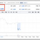 랩지노믹스진단검사의학과의원 이미지