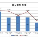 신성모터스주