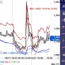 주식 매매 정확도 99% 1억 초보자도 쉽게 최상위 종가베팅, 스윙, 단타매매 기법!