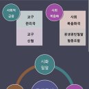 공생공빈밀알사회적협동조합 | [사제평의회 보고] ｢공생공빈 밀알 사회적 협동조합｣가톨릭교회 인준 의제에 관한 제언