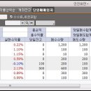 12월 10일 화요일...공포의 하락장 매매일지 이미지