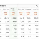 효성바이오 이미지