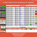 pi-star의 기본설정 등 이미지