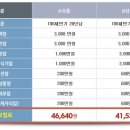 암보험, 현명하게 가입하는 방법은? 이미지