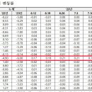 세종시 아파트 매매가, 0.13%→0.30% 18주째 ↑ 이미지