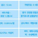 유원114공인중개사사무소 이미지